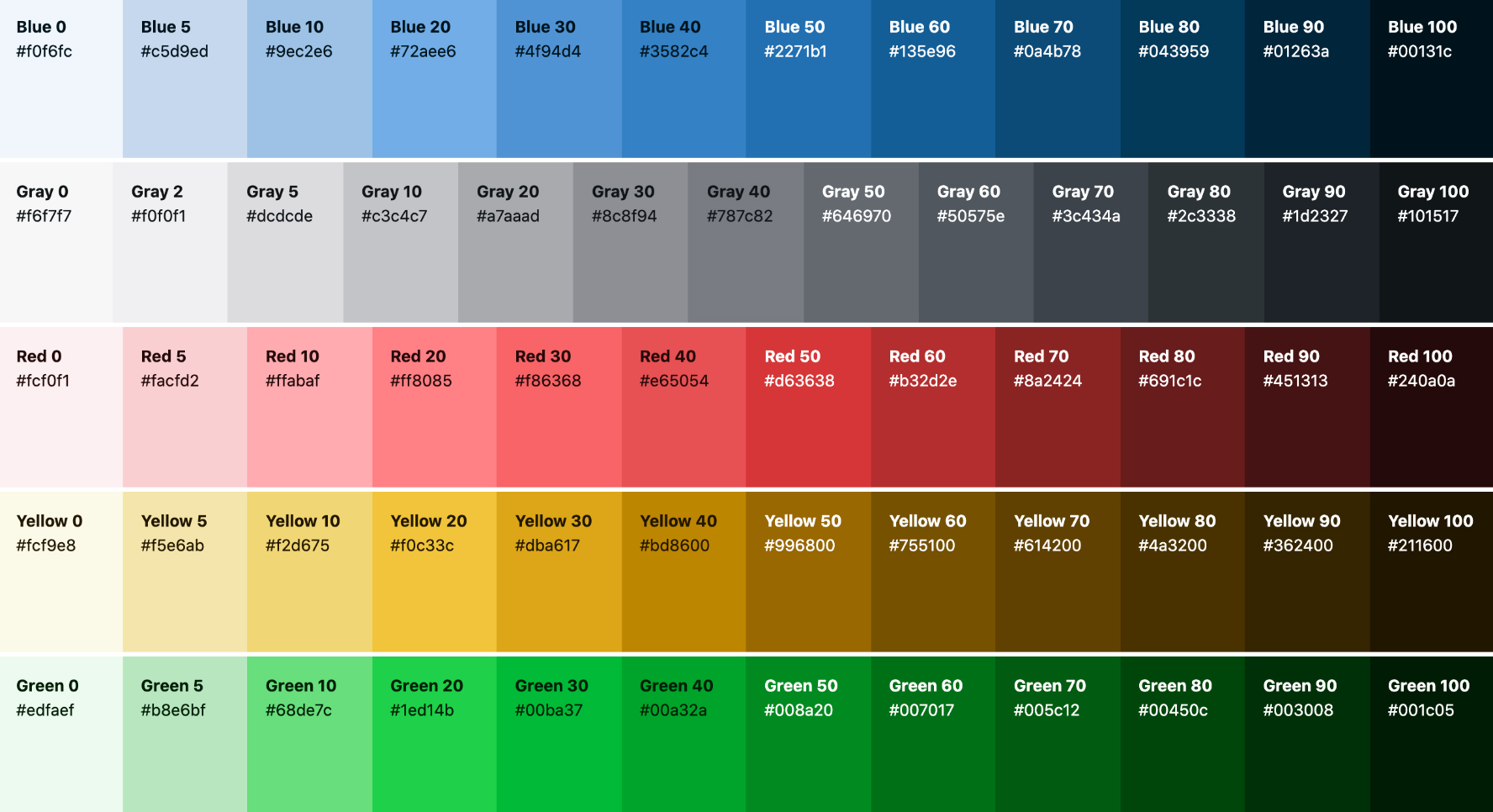 PALETTE CSS